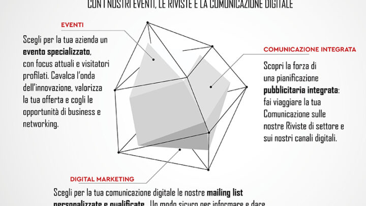 LA TUA COMUNICAZIONE DIGITALE